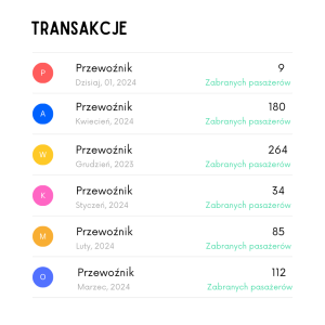 Zapytania od przewoźników